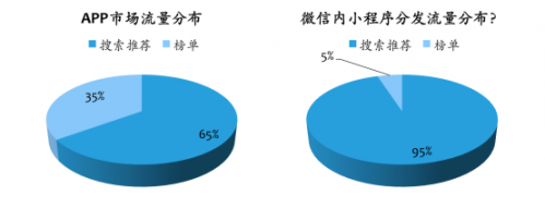 APPBK推出业内首个微信小程序运营工具